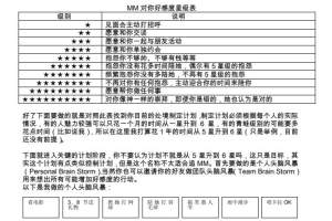 PDCA恋爱完全手册(男孩篇)